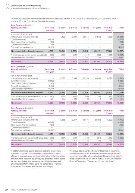 Registration document 2011 - tota - Total.com