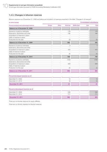 Registration document 2011 - tota - Total.com