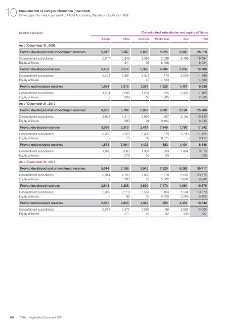 Registration document 2011 - tota - Total.com