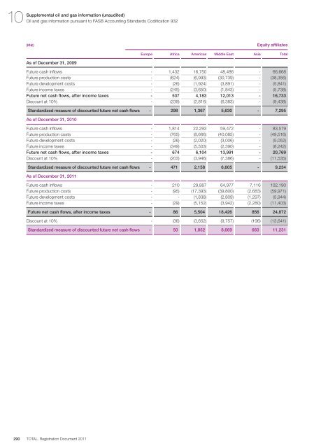 Registration document 2011 - tota - Total.com