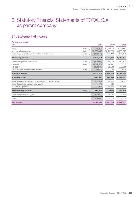 Registration document 2011 - tota - Total.com