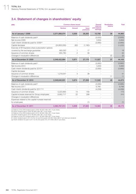 Registration document 2011 - tota - Total.com