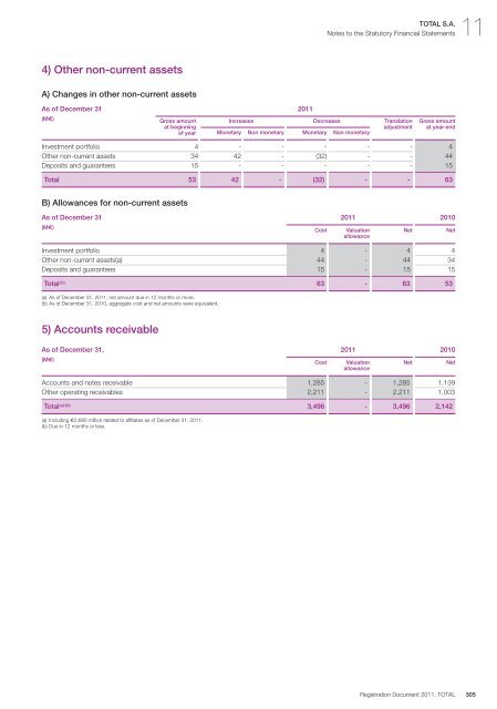 Registration document 2011 - tota - Total.com