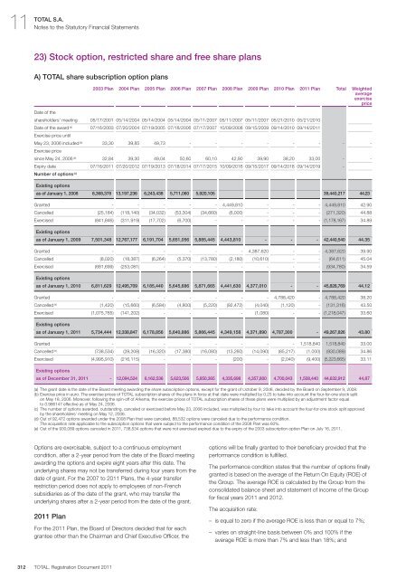 Registration document 2011 - tota - Total.com