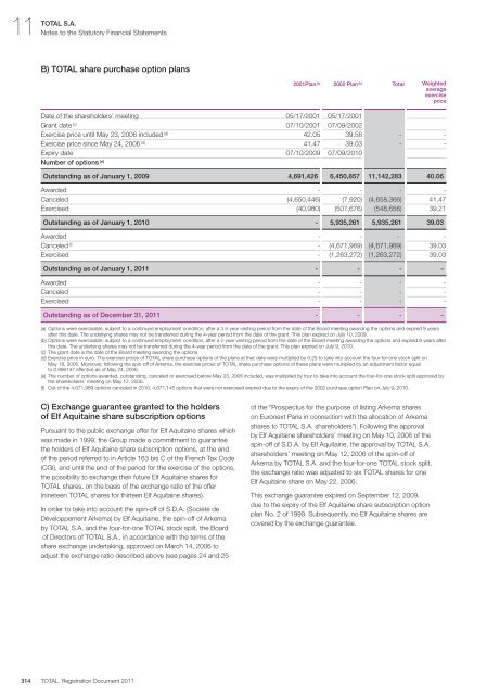 Registration document 2011 - tota - Total.com