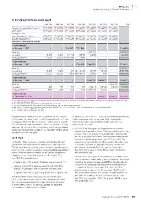 Registration document 2011 - tota - Total.com