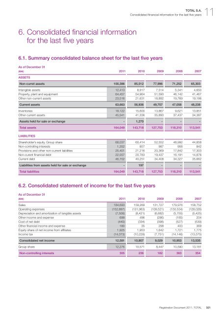 Registration document 2011 - tota - Total.com