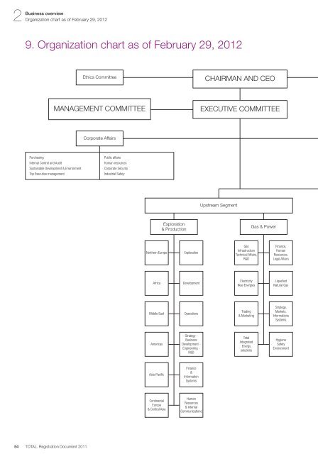 Registration document 2011 - tota - Total.com