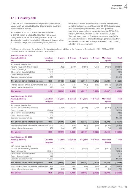 Registration document 2011 - tota - Total.com