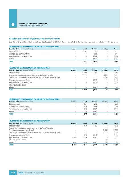 Document de Référence 2005 (pdf - 2,4 Mo - Total.com