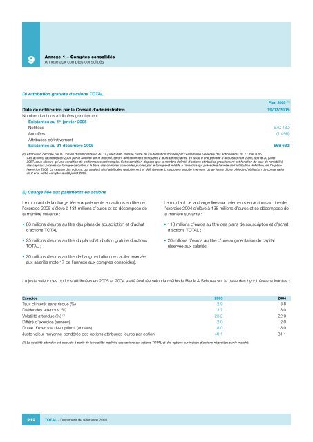 Document de Référence 2005 (pdf - 2,4 Mo - Total.com