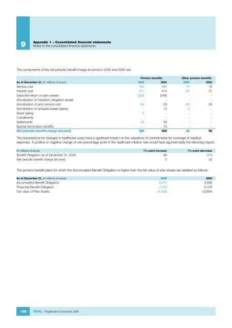 Registration Document 2005 - Total.com