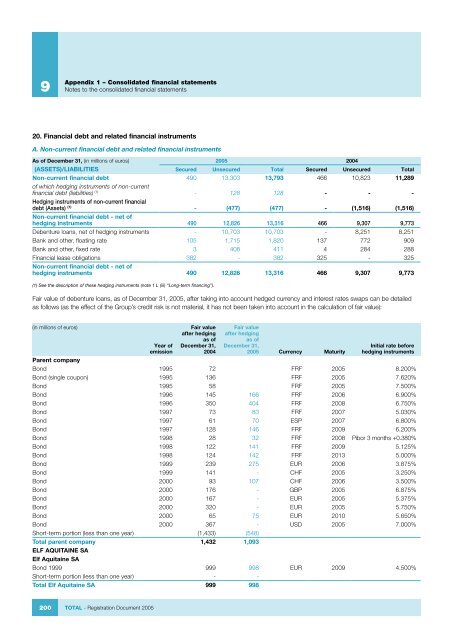 Registration Document 2005 - Total.com