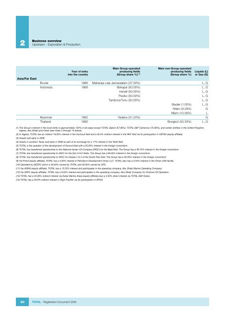Registration Document 2005 - Total.com