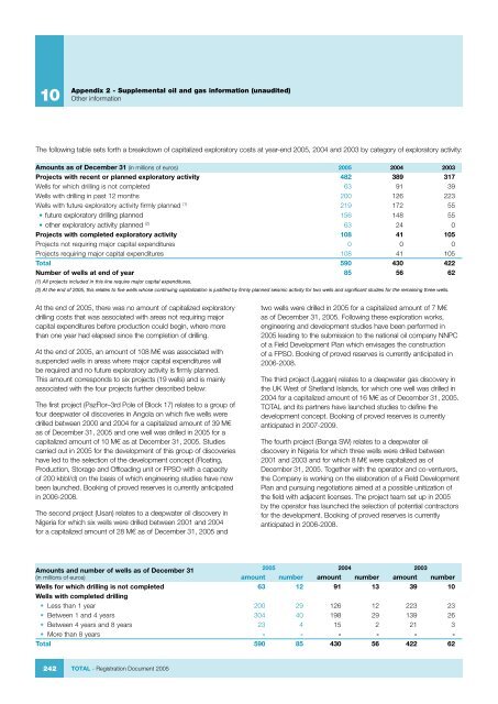 Registration Document 2005 - Total.com