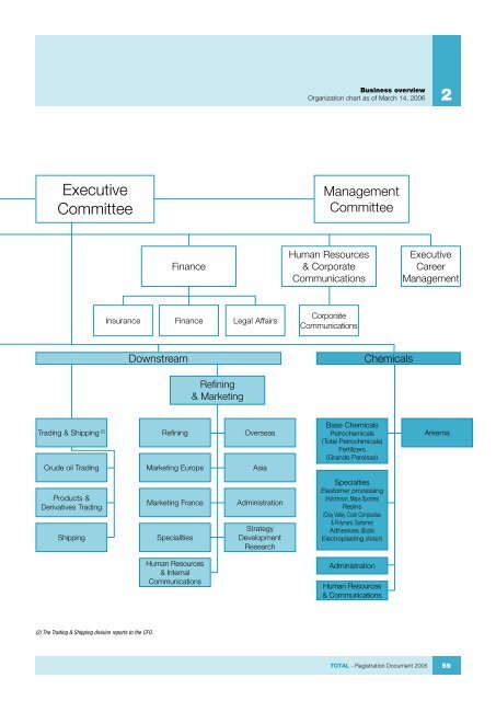 Registration Document 2005 - Total.com