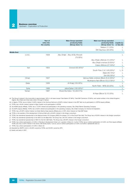 Registration document 2007 - Total.com