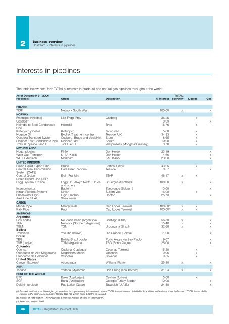 Registration document 2007 - Total.com