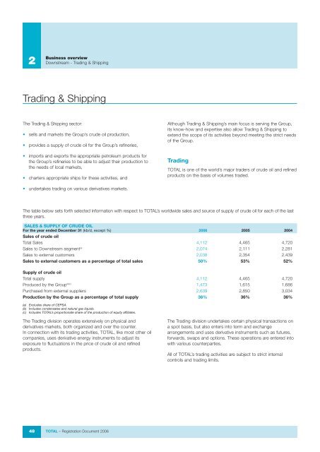 Registration document 2007 - Total.com