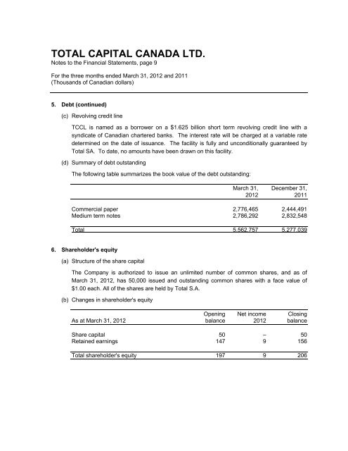 TOTAL CAPITAL CANADA LTD. - Total.com