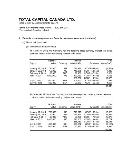 TOTAL CAPITAL CANADA LTD. - Total.com