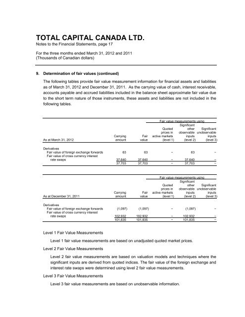 TOTAL CAPITAL CANADA LTD. - Total.com