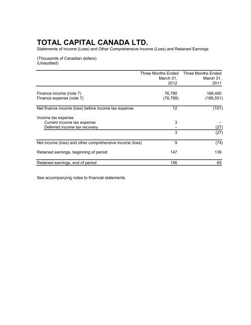 TOTAL CAPITAL CANADA LTD. - Total.com