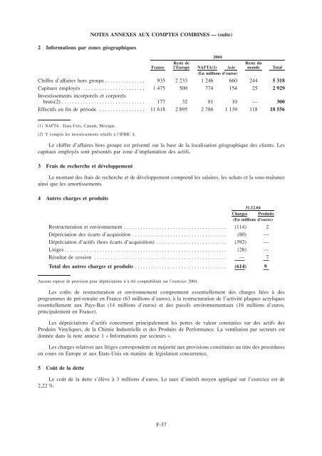 Prospectus de scission et d'introduction en bourse - Total.com