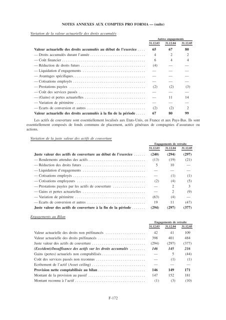 Prospectus de scission et d'introduction en bourse - Total.com