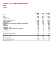 CONSOLIDATED STATEMENT OF INCOME - Total.com
