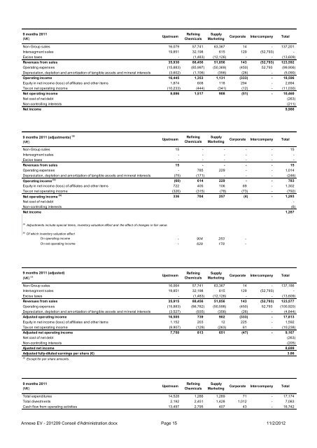 CONSOLIDATED STATEMENT OF INCOME - Total.com