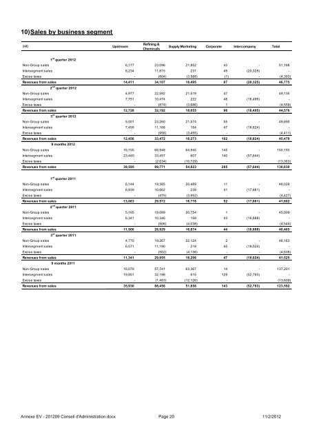 CONSOLIDATED STATEMENT OF INCOME - Total.com