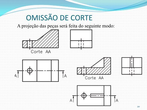 06_Cortes e Secoes.pdf - DCA - Universidade Federal do Rio ...