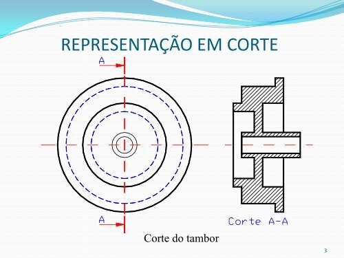 06_Cortes e Secoes.pdf - DCA - Universidade Federal do Rio ...