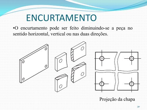 06_Cortes e Secoes.pdf - DCA - Universidade Federal do Rio ...
