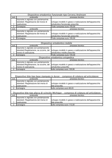 Dispositivo ortodontico funzionale tipo Cervera/Andresen ... - Areps.it