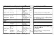 Ärzteliste zum download (PDF, 127 KB)