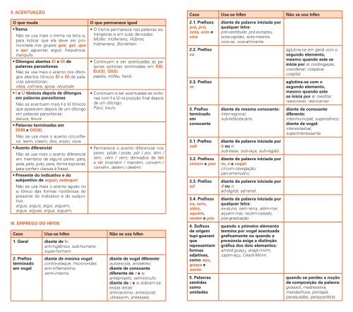 Tabela de Acentuação Gráfica