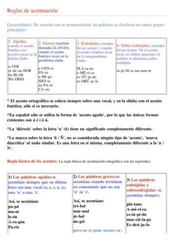 Reglas de acentuación