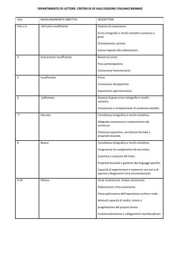 Griglia di valutazione - Liceo Cannizzaro