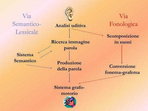 AID " Tutti i bambini vanno bene a Scuola" 2° Incontro - istituto ...