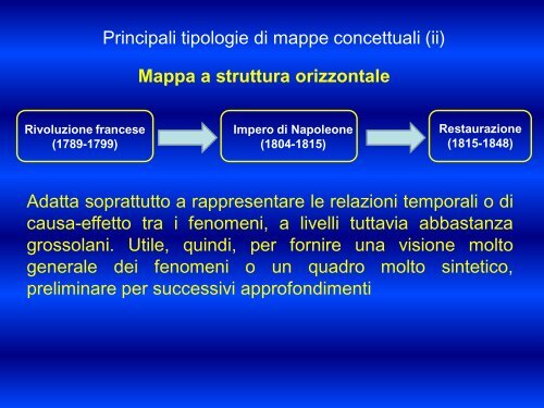 Dott. Gasperini (La didattica per i D.S.A.) - Liceo Scientifico Ulisse Dini