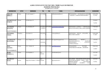 psicologi 2012.pdf - Ordine degli Avvocati di Firenze