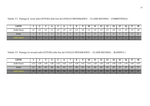 Prove COST - Sbilf.Eu