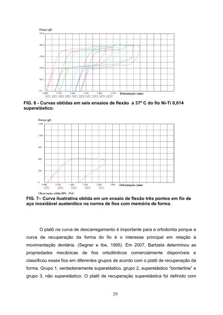 Propriedades Mecânicas em Flexão e Torção de Fios - IME