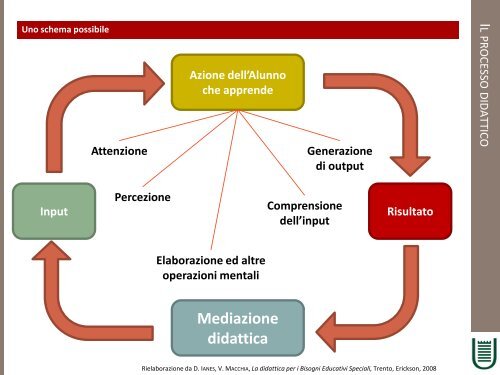 CORSO DI DIDATTICA E PEDAGOGIA SPECIALE - Università degli ...