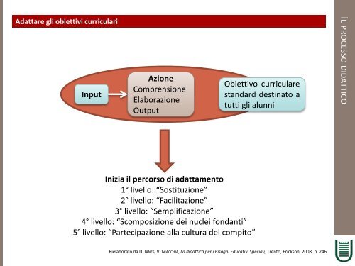 CORSO DI DIDATTICA E PEDAGOGIA SPECIALE - Università degli ...