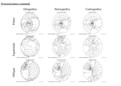 1 Proiezioni Cartografiche