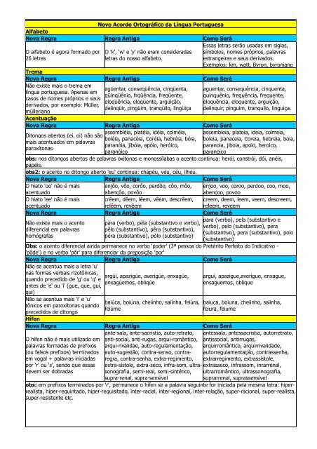 Uso do hífen: regras, acordo ortográfico, exemplos - Português