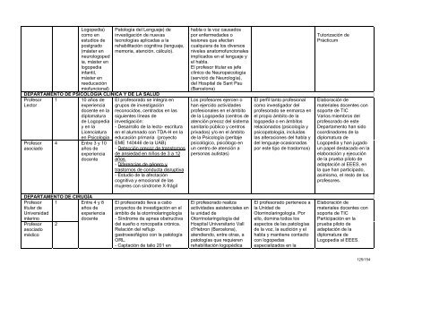 Documento Titulo Grado Logopedia - Universitat Autònoma de ...